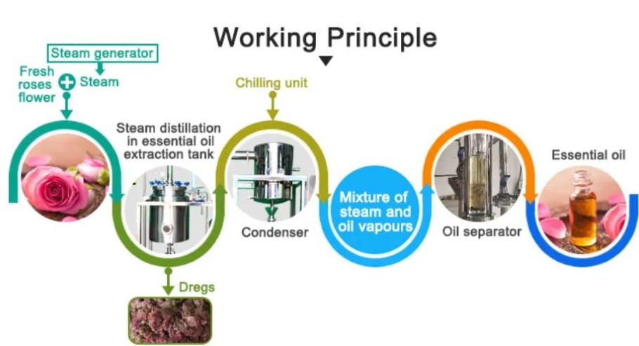 used oil extraction machine