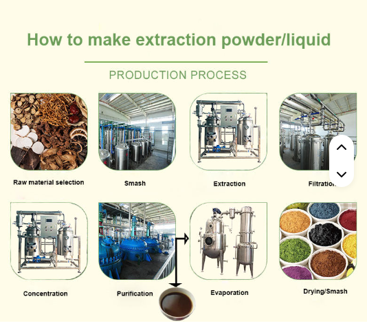 supercritical co2 extraction device