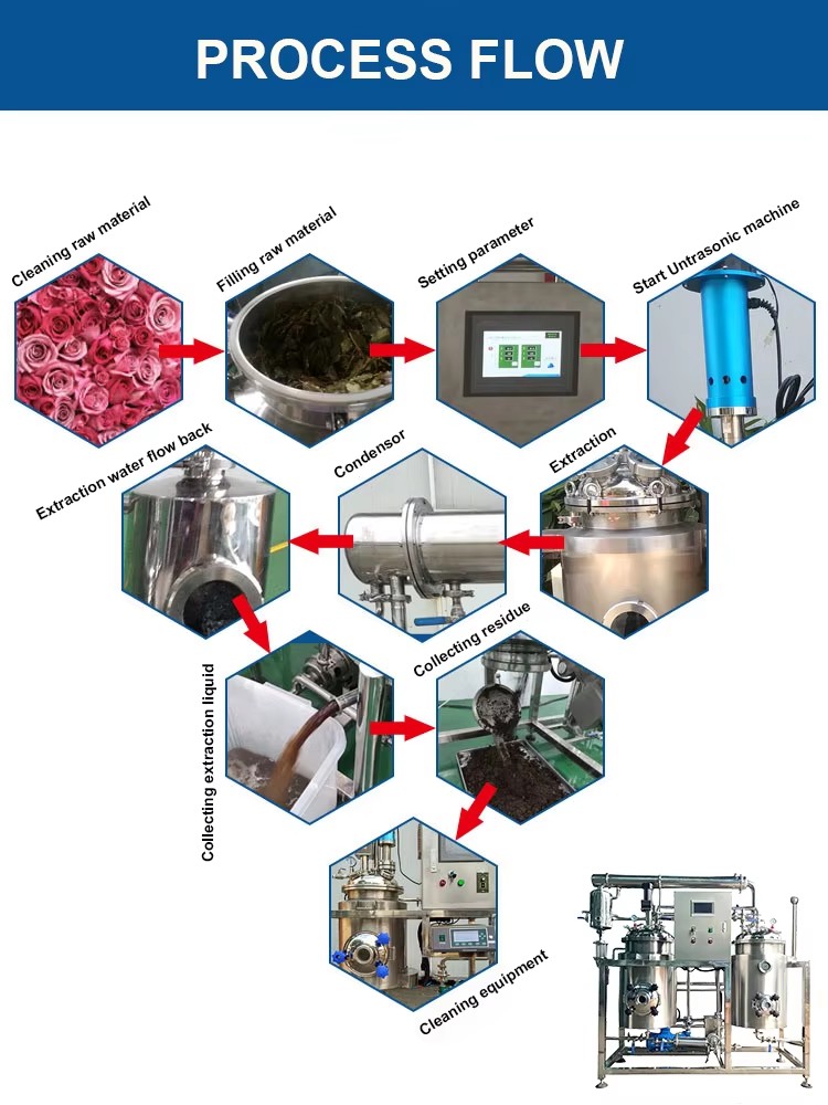 herbal extraction machine for sale