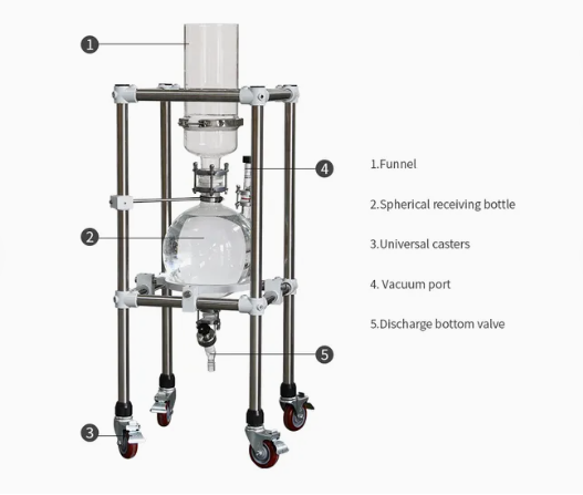 Glass nutsche filter for sale